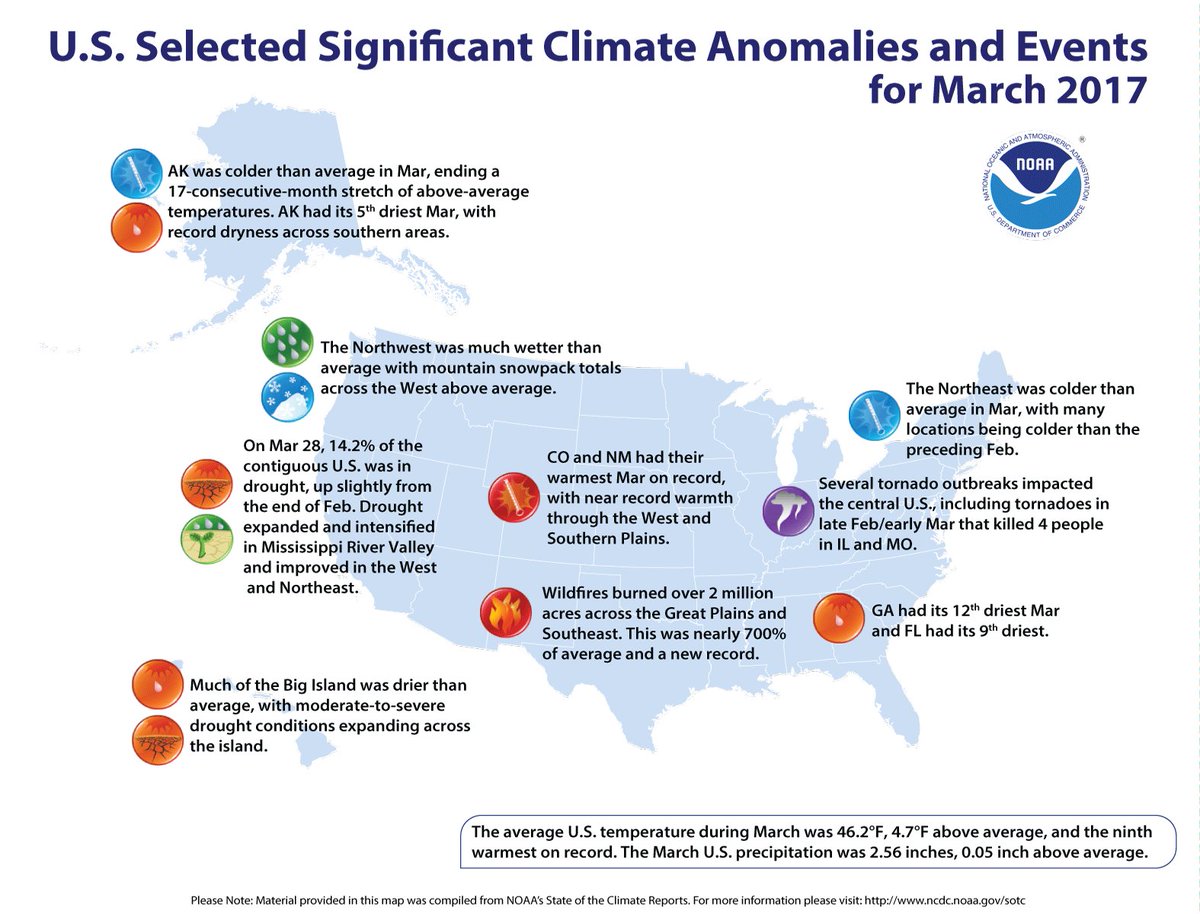 NOAA (@noaa) on Twitter photo SEE: #March 2017 US Significant #Climate Events Map from <a href="/NOAANCEIclimate/">Auto Detailing</a> bit.ly/2o1mt1g #StateOfClimate SEE: #March 2017 US Significant #Climate Events Map from <a href="/NOAANCEIclimate/">Auto Detailing</a> bit.ly/2o1mt1g #StateOfClimate