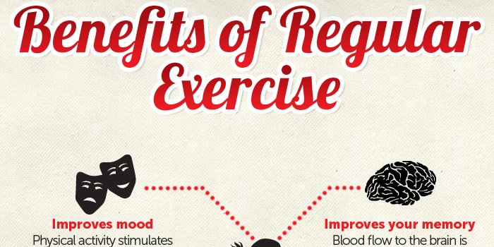 AHealthBlog's tweet photo. Benefits of Regular #Exercise Infographic ➡ https://t.co/l1dmCWhj8J https://t.co/HhJB254T7y