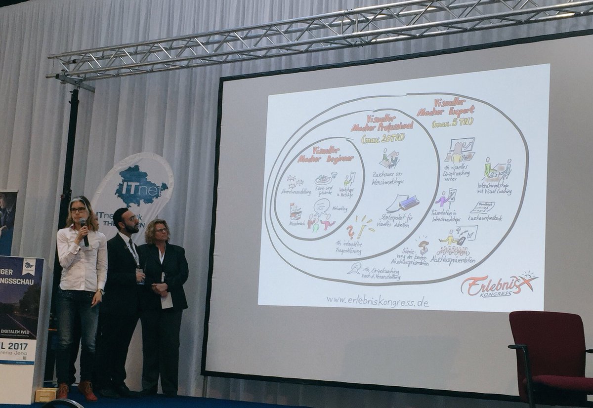 ITnet_TH's tweet photo. #THAK Netzausbau Gewinnspiel Preisverleihung #ITLS17 #Schnitzeljagd @visual_selling #RKWThüringen @dasBusinessloft https://t.co/ewA9YpGw2E