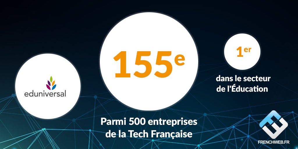 EduniversalEEA's tweet photo. Eduniversal SA distinguée parmi les meilleures entreprises de la #Frenchtech #FW500 
https://t.co/FfQnZ8eAI5 https://t.co/oFhXol6szi