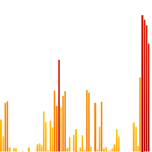 ahd298l's tweet photo. Heyo! I walked 20592 today and beat my goal #knowyourself https://t.co/icloTGg8iU