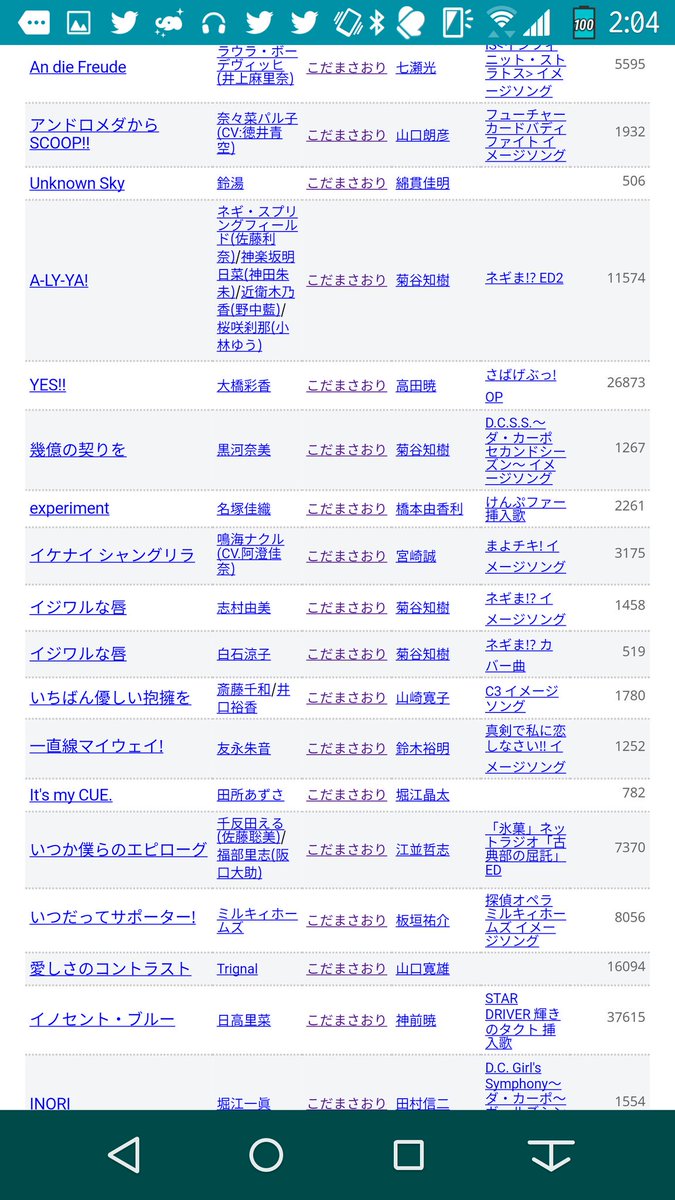 3110 ハルヒ 情報垢 على تويتر アイカツの作詞やってる人がfree とか世界一初恋のキャラソンやってる これ アイカツ好きのちびっ子が 歌詞タイム見てホモを知るってこともなくはないね こだまさおりさんも有名 3110 ハルヒ 情報垢 على تويتر アイカツの作詞やってる人がfree とか世界一初恋のキャラソンやってる これ アイカツ好きのちびっ子が 歌詞タイム見てホモを知るってこともなくはないね こだまさおりさんも有名