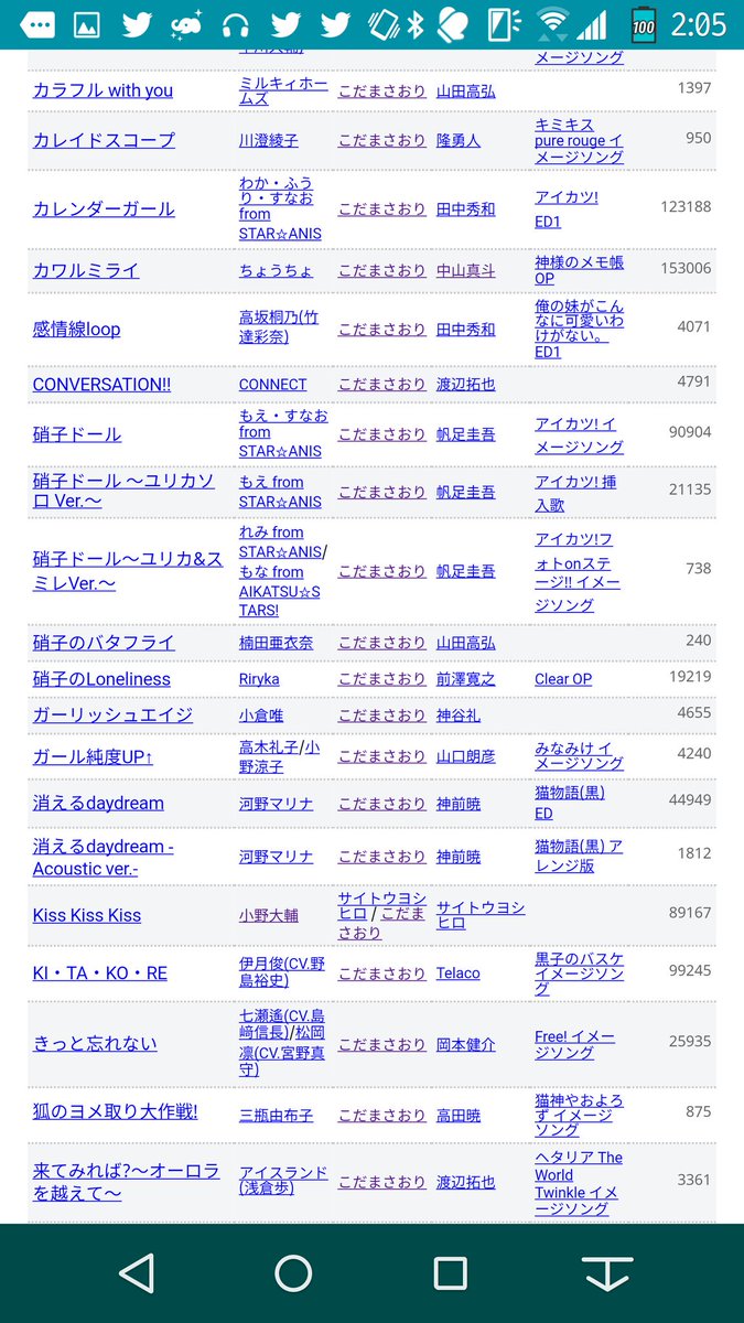 3110 ハルヒ 情報垢 アイカツの作詞やってる人がfree とか世界一初恋のキャラソンやってる これ アイカツ好きのちびっ子が歌詞タイム見てホモを知るってこともなくはないね こだまさおりさんも有名 3110 ハルヒ 情報垢 アイカツの作詞やってる人がfree とか世界一初恋のキャラソンやってる これ アイカツ好きのちびっ子が歌詞タイム見てホモを知るってこともなくはないね こだまさおりさんも有名