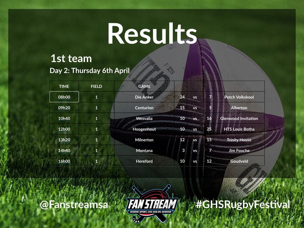 FanStreamSA's tweet image. 