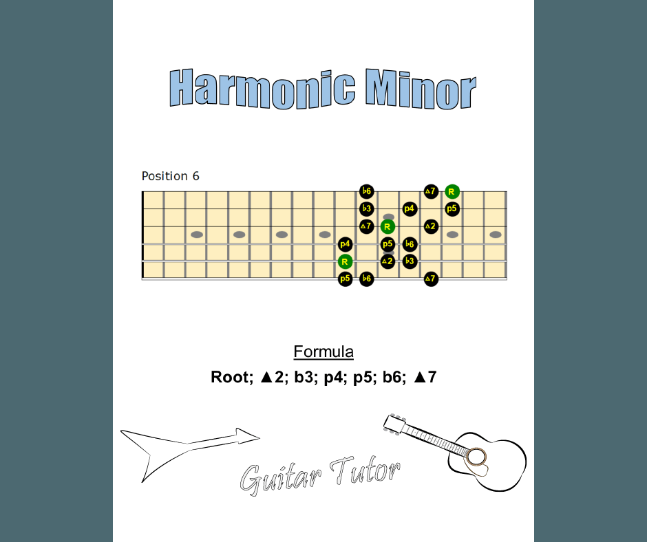 guitartutorweb's tweet photo. Today, practice position 6 of the harmonic minor scale and as ALWAYS, "Inspire others with your music!"
#inspiration #ThursdayThoughts https://t.co/fkupuIOeaa