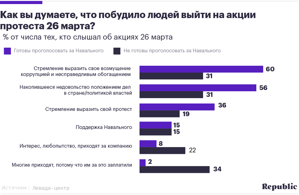 Как вас оценивают. Социологические службы государства z опросили совершеннолетних. Положение дел в стране. Информационная безопасность статистика. Положение дел.