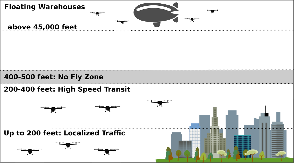 TolagaResearch's tweet photo. Command and control and identity management challenges autonomous drone concepts https://t.co/NQIpc5ZIlP https://t.co/PcBUnmHQcd