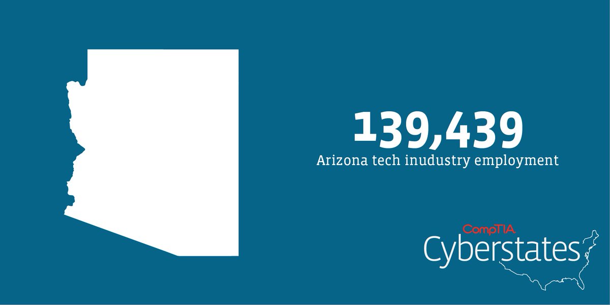 CompTIA_PS's tweet photo. #Arizona is seeing a growing tech economy thanks to efforts of @aztechcouncil. Keep up the good work. #cyberstates https://t.co/W5Bx0B6dro https://t.co/l2ma7dIjPh