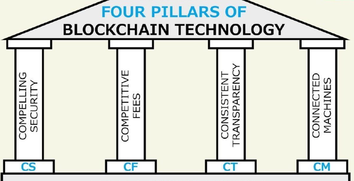 The Cyber Security Hub on Twitter: "The Four Pillars of ...