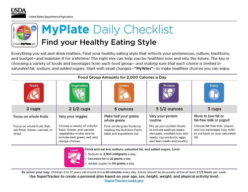 USDA_FNA's tweet photo. Use the MyPlate Daily Checklist to determine what &amp; how much to eat within your calorie needs. https://t.co/oEfCUwEB1J  #MyPlateMyWins #NPHW https://t.co/6qXQ3Y72ny