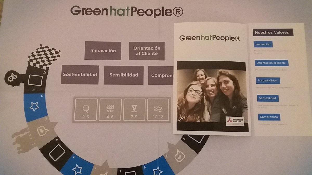 MIREIAROS's tweet photo. Encantadas de la sesion formativa de @greenhatpeople  con @fer_lemonnier sobre gamificacion.100% recomendable! https://t.co/xwYVzMD1ao