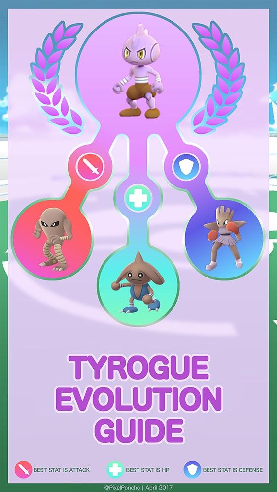 Pokémon GO Hub on X: How to evolve Tyrogue into Hitmontop