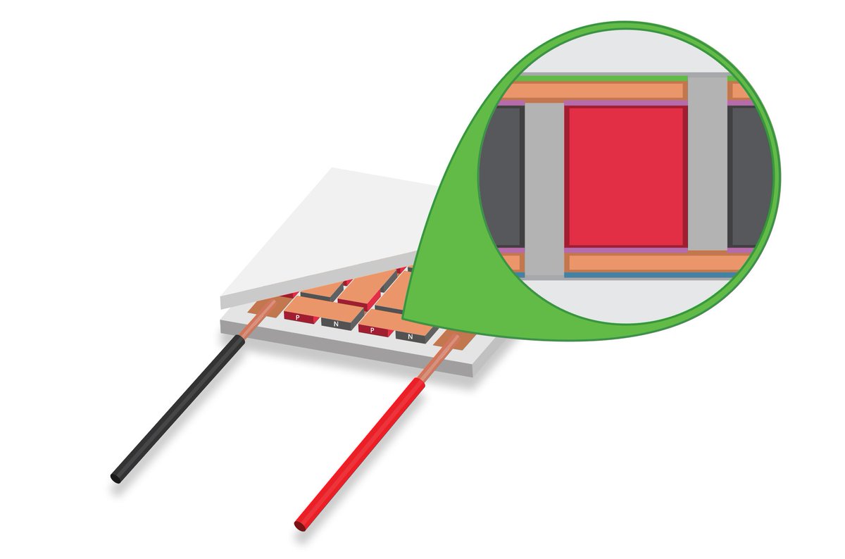 PSD_Global's tweet image. New Line of Peltier Modules Features Unique Construction that Deliver... powersystemsdesign.com/articles/new-l…
            #Global_PSD #technology #CUIInc