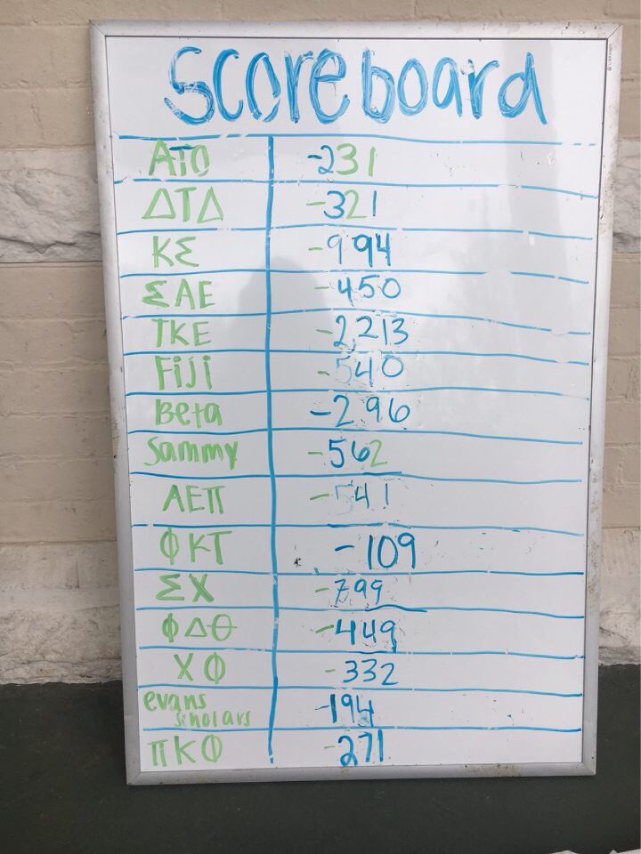 *Updated Penny Wars team standings with one day left to help your team win a first round bye!❗️