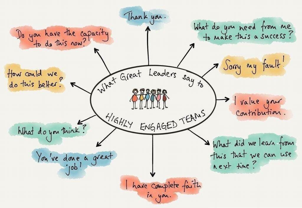 vanessa1919's tweet photo. #leadership #teams #motivation

https://t.co/8bMVqMwv94 https://t.co/lwYcvlFxWw