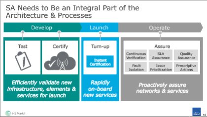ihs4techevents's tweet photo. Service Assurance needs to be part of the lifecycle process. Learn more: https://t.co/YszJKytaXu. #LifecycleSA @Spirent https://t.co/L0pWDsdQSm