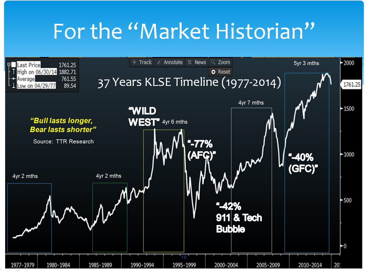 Dark Markets Thailand