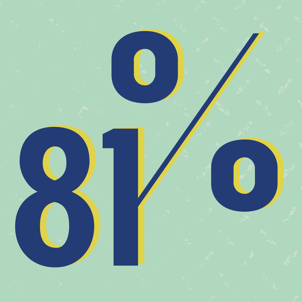 TheEnergyCrew_'s tweet photo. And the answer is 81%‼️ Thank you to all those who participated. https://t.co/CWOAoE71hl