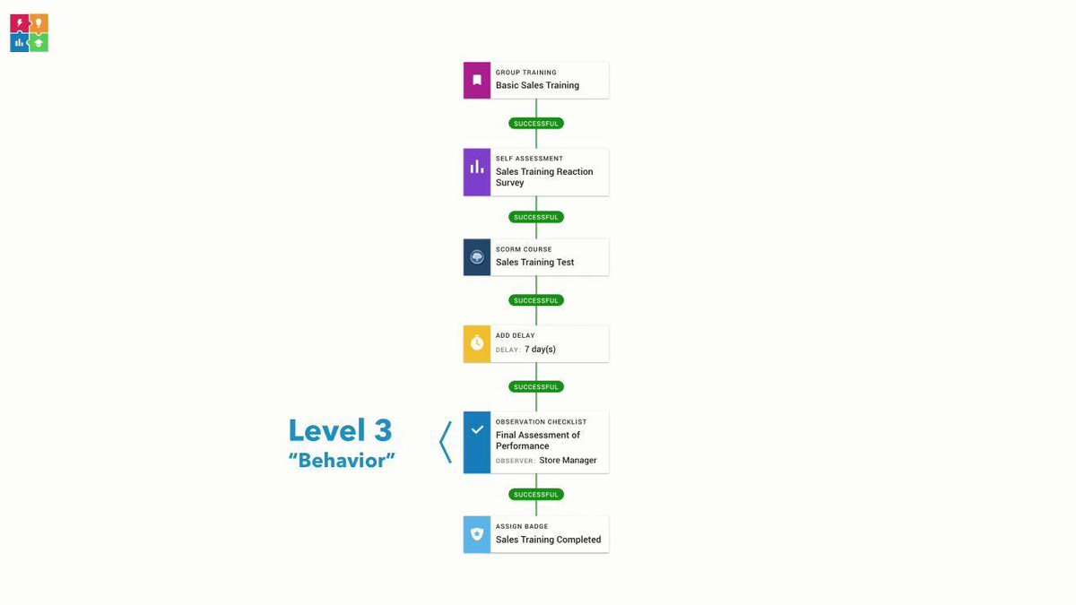 xapinick's tweet photo. Learning Measurement  - Kirkpatrick Four Levels with #xAPI and your LRS https://t.co/VwT0V026kP by @xapiapps https://t.co/8PN2LMk5Fx https://t.co/KcQEUiyY2u