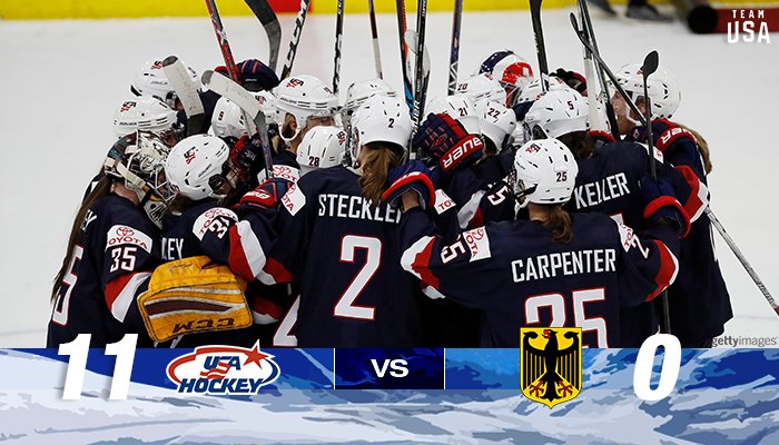 TeamUSA's tweet photo. On to the FINALS! 
#TeamUSA will take on rival 🇨🇦 for the GOLD tomorrow night! 🎉 https://t.co/s0sMqK0UUO