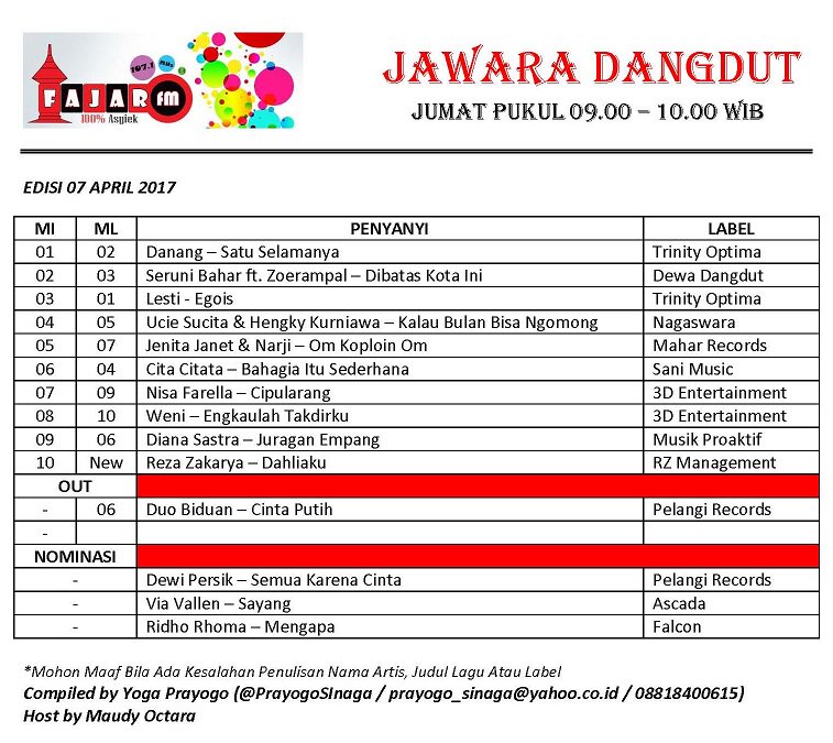 <a href="/DA2_Reza/">ReZa zAKarya DA2</a> <a href="/DA3_Weni/">WENI WEN</a> <a href="/Da3_Nisa/">DA3_NISA</a> <a href="/cita_citata/">Cita Citata</a> <a href="/jenita_janet/">Jenita Janet</a> <a href="/ucie_sucita/">UCIE SUCITA #OrangKayaMahBebas</a> <a href="/Hengkychova/">Hengki Kurniawan</a> <a href="/Lesti_Jenong_DA/">Lestykejora</a> <a href="/serunibaharOk/">seruni bahar</a> <a href="/DA2_Danang/">DA2_Danang</a>