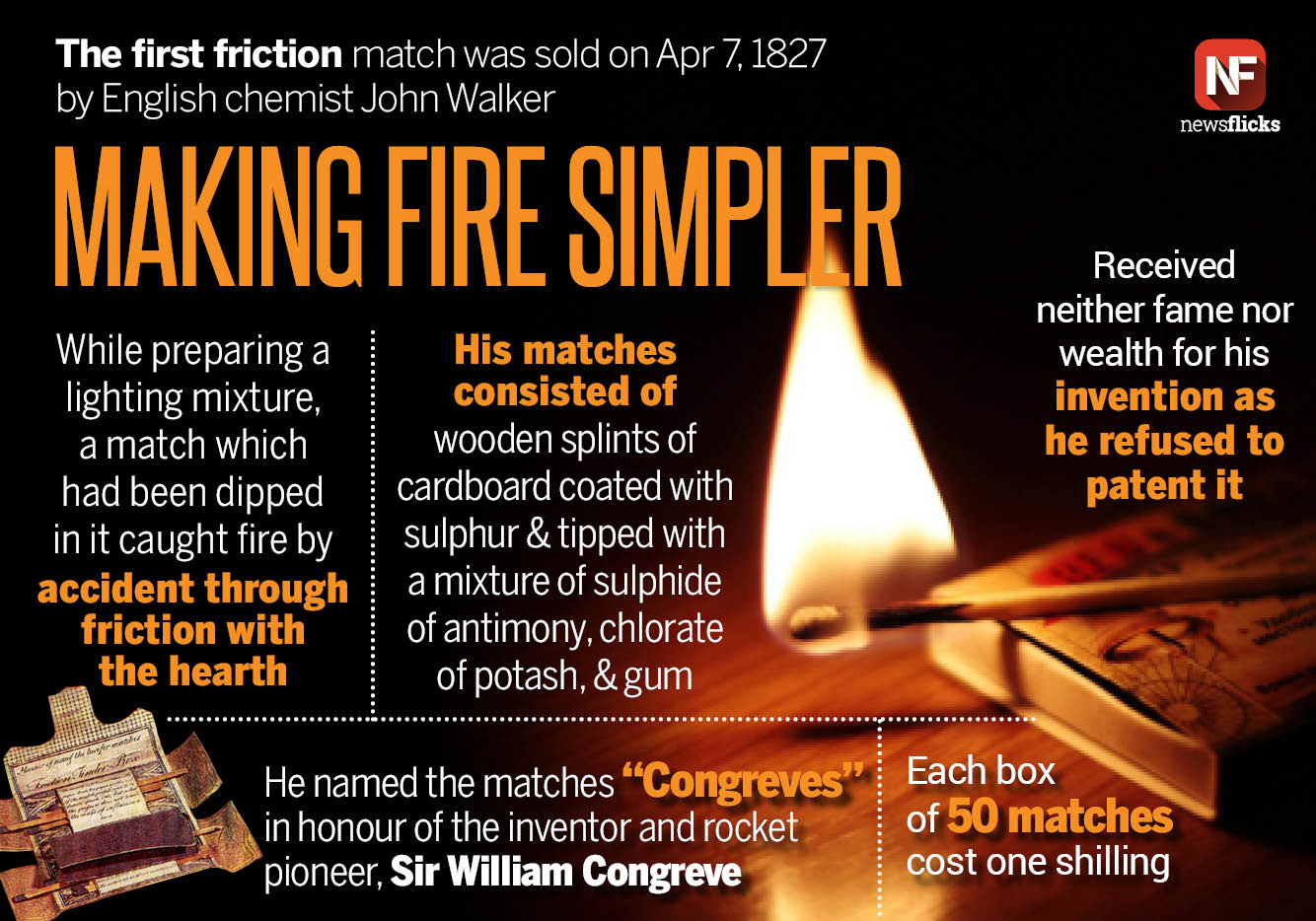 Newsflicks on Twitter: "The first friction match was sold on Apr 7, 1827 by English chemist John Walker https://t.co/MuGDYzsk5B" / Twitter