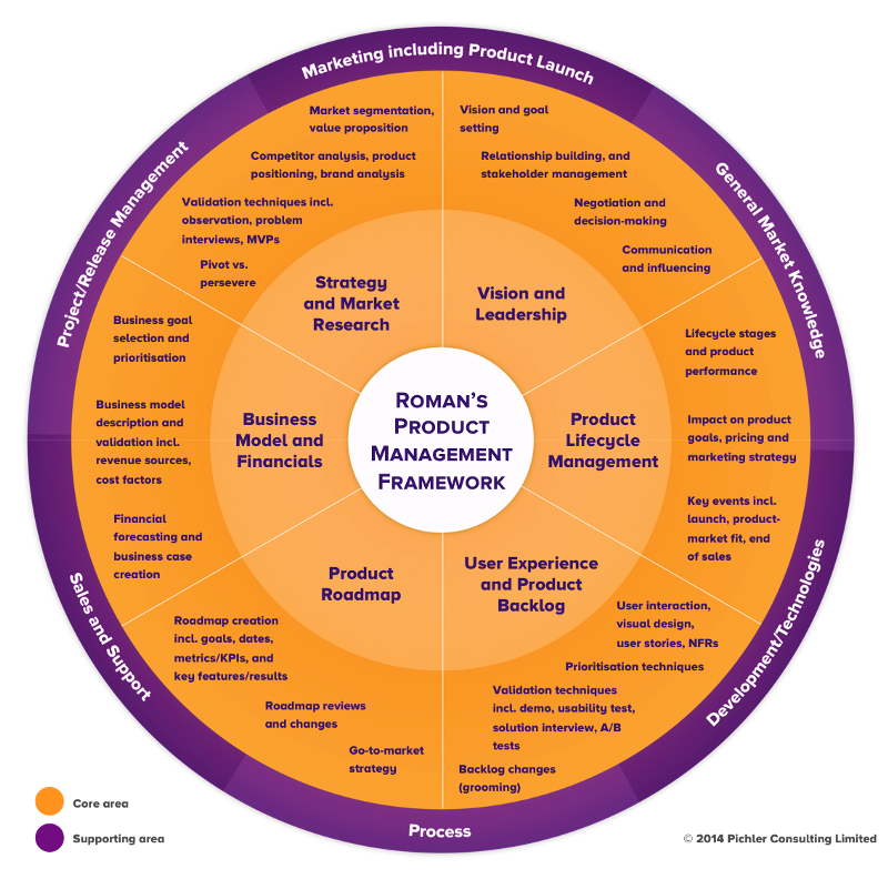 GrowthHackers's tweet photo. A #Product Manager Communication Survival Guide (or how to tame information overload) https://t.co/IyuwJnvSmC https://t.co/b0ISULlLr0