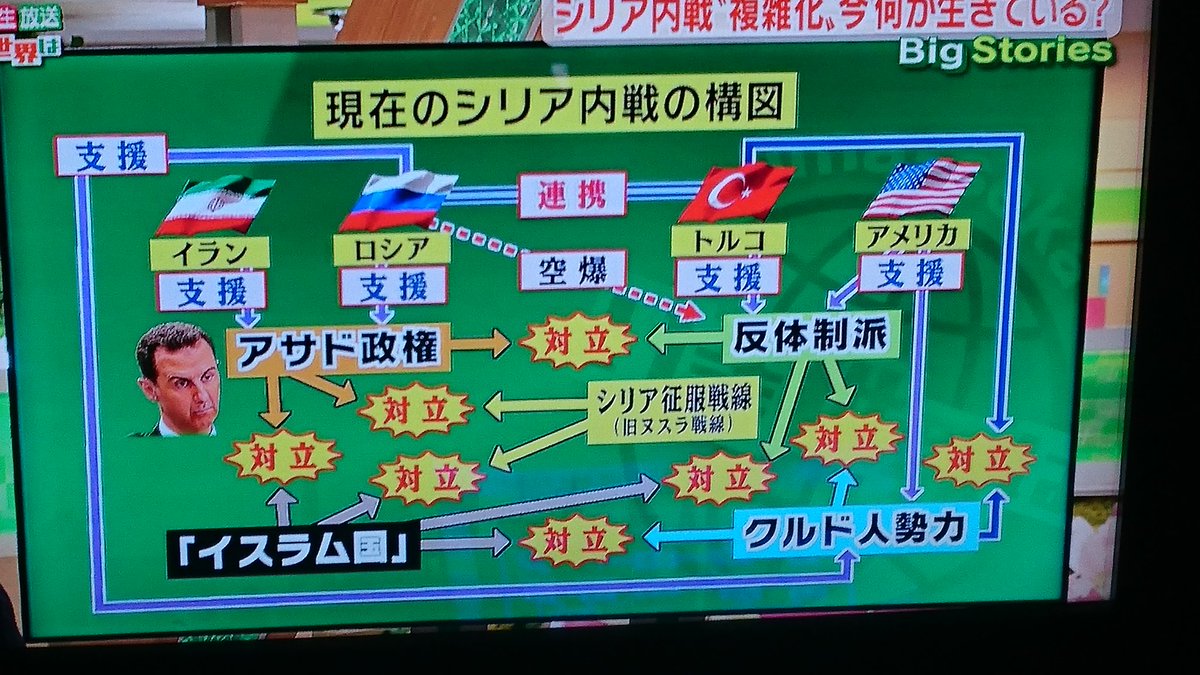 またわ On Twitter 米軍がシリアのアサド政権関連施設に向けて巡航ミサイル発射 と報じられて パッとシリア関連の相関図を思い描けた人ってどれくらいいるのだろう