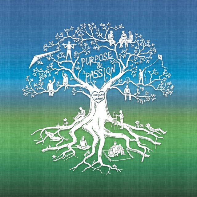 sonkaay's tweet photo. Unlocking human potential - Proactive practices for individual elasticity https://t.co/bqMwIICfWg https://t.co/rRTl3qYBS0