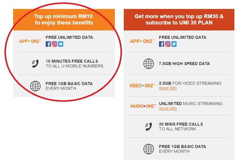 Umobile prepaid package