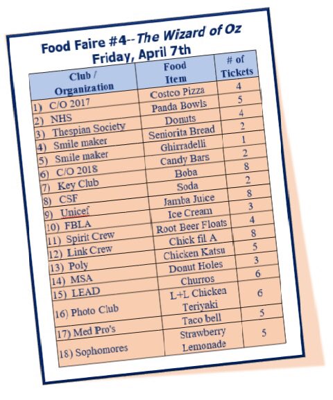 orangenationCO's tweet photo. There's no place like food faire! Come support our clubs and remember each ticket is 50 cents! https://t.co/83RJekCUeK