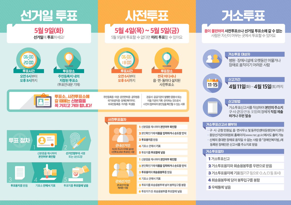 제19대 대통령선거에서 투표를 어떻게 하는지 알아보아요.