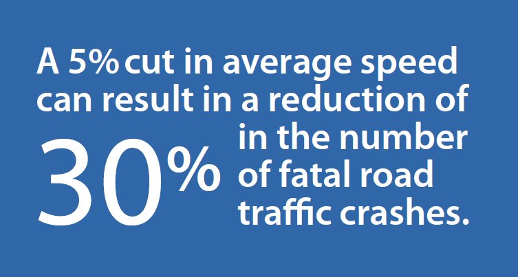 UNRSC's tweet image. 5% cut in average speed = 30% reduction in fatal road traffic crashes Join campaign to Save lives: #SlowDown #UNGRSW bit.ly/2lNrvzy