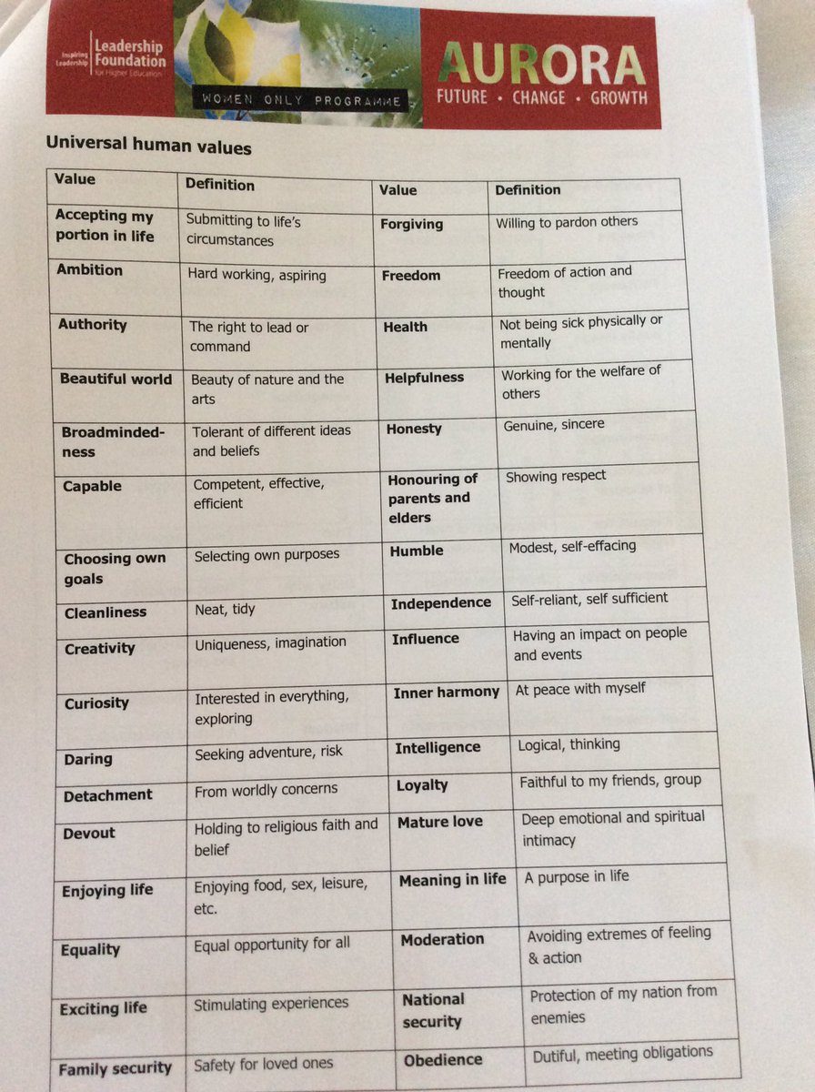LF4HE's tweet image. Notice your feelings - it will help you to define what your values are. #LFAurora #Universalhumanvalues #Cardiff #leadership