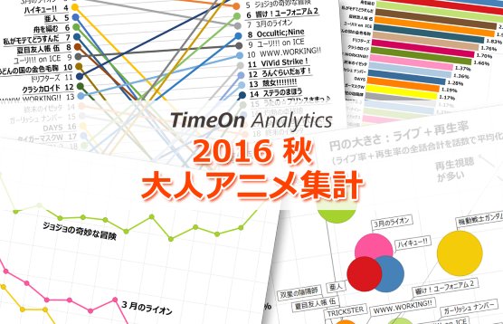 Timeon Regza On Twitter グラフ転載ok 2016年秋の大人アニメ集計