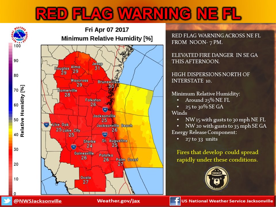 A Red Flag Warning is in effect for northeast Florida from noon to 7 pm today. #jaxwx #gawx #flwx