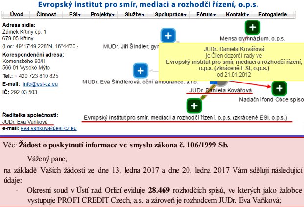 DanielHule's tweet photo. Exministryně Kovářová dělá fíkový list JUDr. Vaňkový, dvorní katyni šmejdů z #Proficredit. Ještě že tyhle #dluhy a #exekuce lze zastavit! https://t.co/LKK7P1dVhV