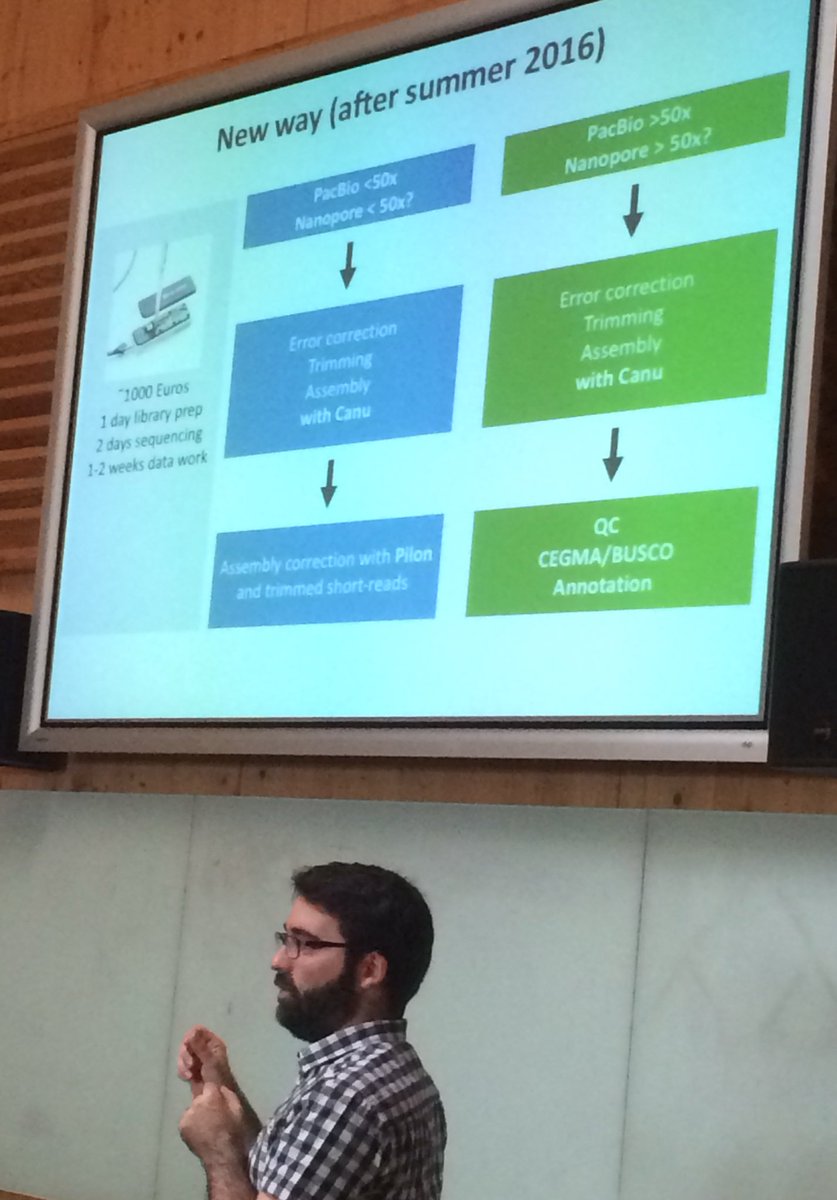 KamounLab's tweet photo. #plantpathogenomics @lambros_f on genome assembly post 2016 https://t.co/qCJ542v1Hs