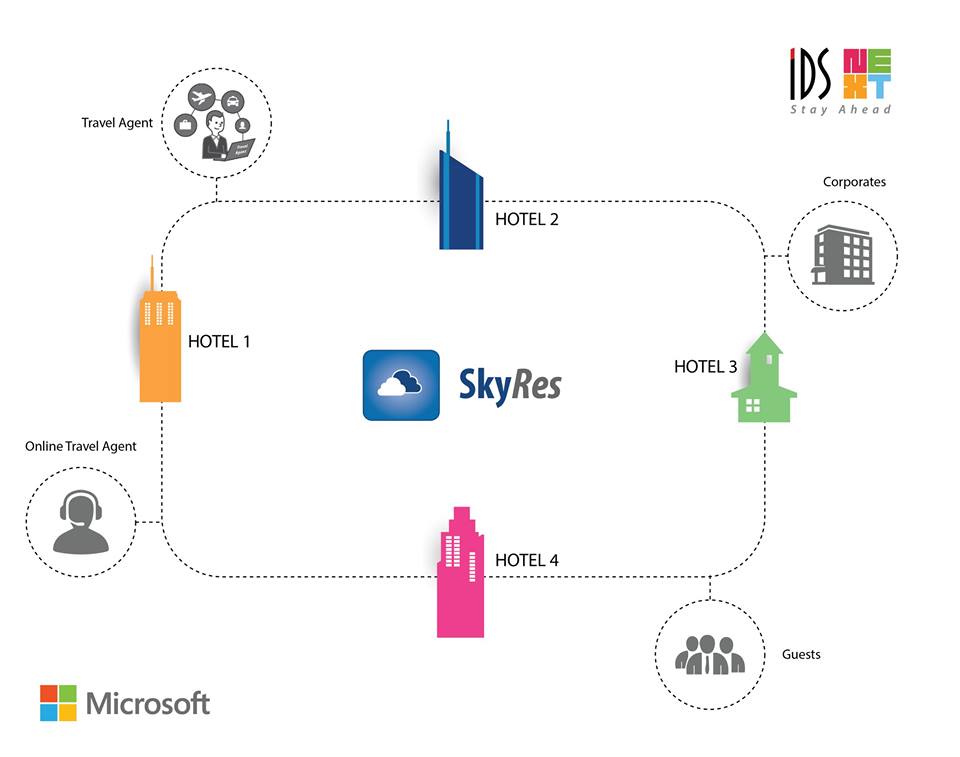 ImCloudingIT's tweet photo. Adopt #SkyRes and accept bookings for multiple properties in one go 
Know More :https://t.co/EDwucJMnxX
#BuyITCloudIT #ImCloudingIT https://t.co/JoJnkhY4G3