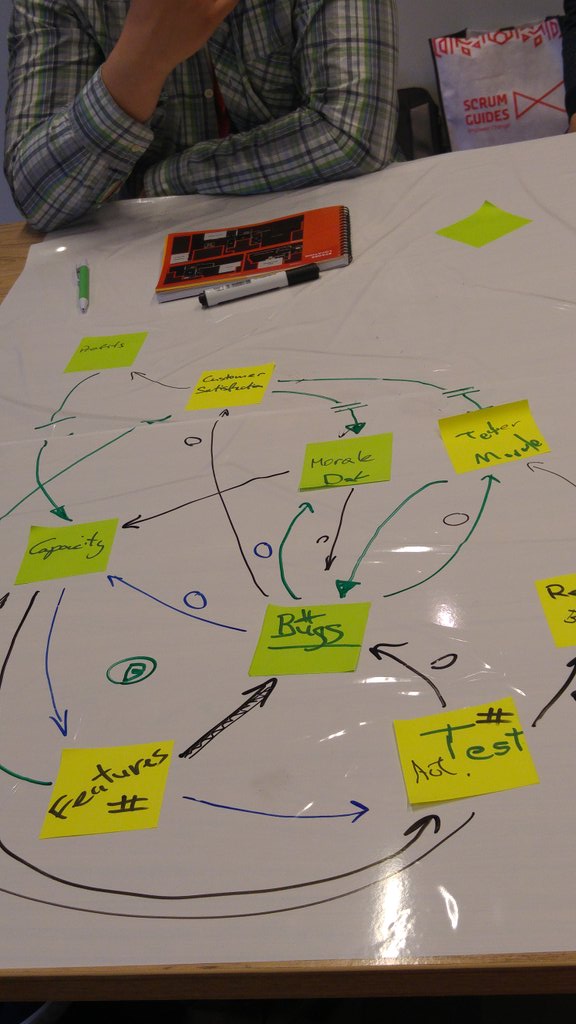 gil_zilberfeld's tweet image. A causal loop for the ultimate discussion &quot;we don&apos;t have time for testing because we have too many bugs&quot;. #agileee