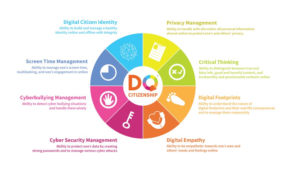 mbarreralyx's tweet photo. Las habilidades digitales que nuestros niños deberían aprender https://t.co/VN0r3sYp7D vía @wef #Cdigital_INTEF #REDucación #MOOCboot https://t.co/8ymQmRmTjT