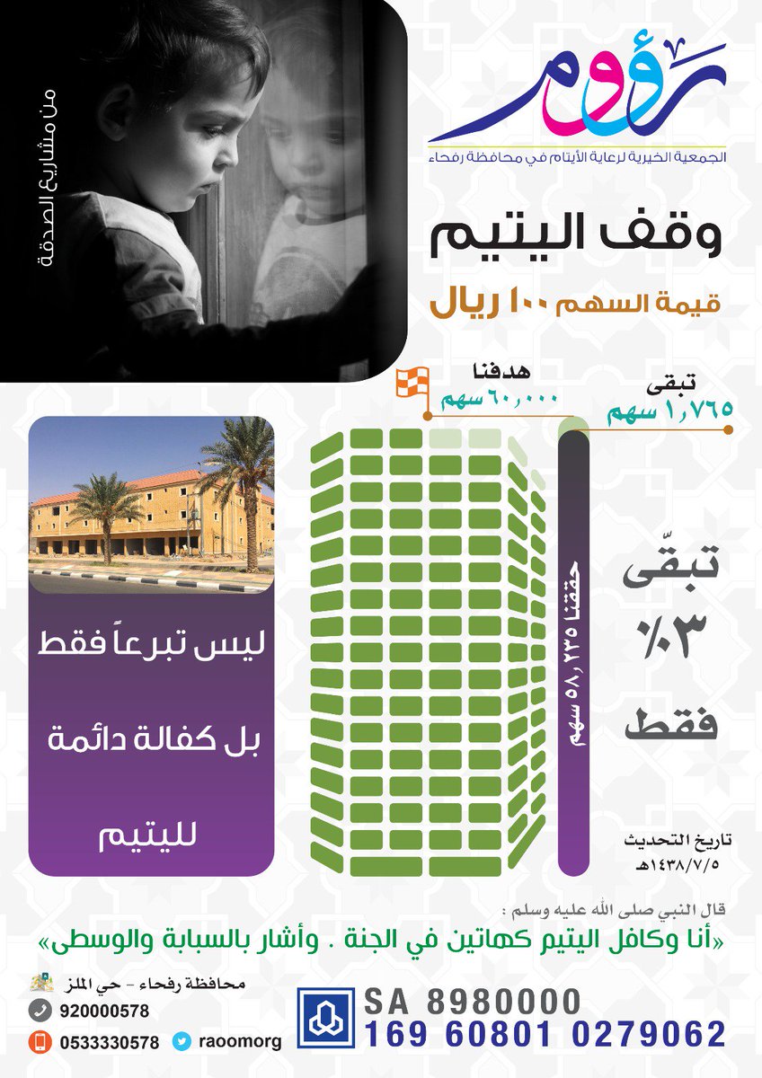 raoomorg's tweet photo. رزقكم الله مرافقة سيد الأيتام عليه الصلاة والسلام في الجنة.

بقي القليل ... 1765 سهم فقط

 #يوم_الجمعه

#ساهم في اكمال #وقف_اليتيم_برفحا https://t.co/5PbsEYqb3P