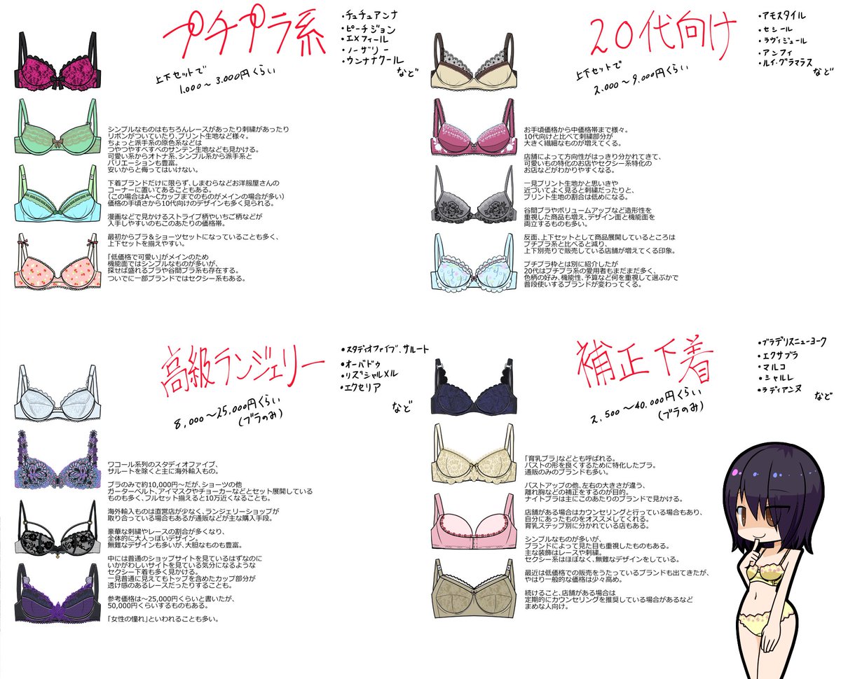 1cal 墓 男性絵師はもちろん女性絵師にも 女の子キャラの下着をおしゃれに可愛くしてもらいたくて ブラのこと頑張ってまとめてみました 詰め込みすぎて読みにくいですがなにかの足しになれば 1cal 墓 男性絵師はもちろん女性絵師にも 女の子キャラの下着をおしゃれに可愛くしてもらいたくて ブラのこと頑張ってまとめてみました 詰め込みすぎて読みにくいですがなにかの足しになれば