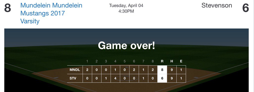 MHS_SoftballTm's tweet photo. Great start to conference play. Complete team effort. https://t.co/zsB0zojXa2