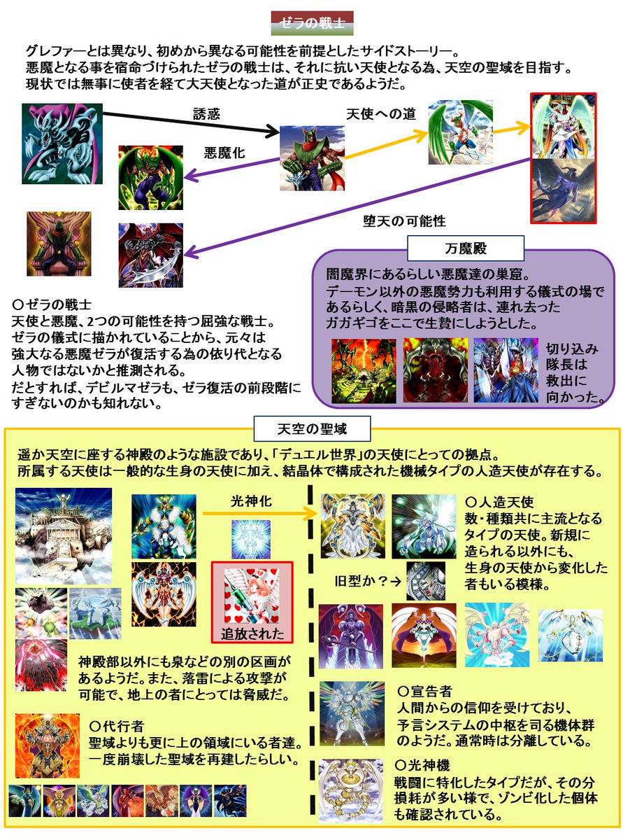 遊戯王ocg世界観考察 デュエル世界編