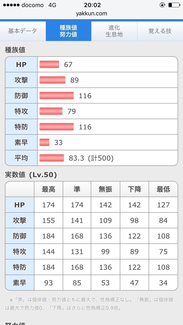 くーすけ 今日の使いたくなるポケモン ドータクン ポケモン中トップクラス汎用性と高い耐久値により色々な構築に1匹で処理できる恐ろしい1匹 トリルや重力で起点作りやチョッキアタッカーなど型も死ぬほど多い プラチナで70近い個体が出てきてトラウマを