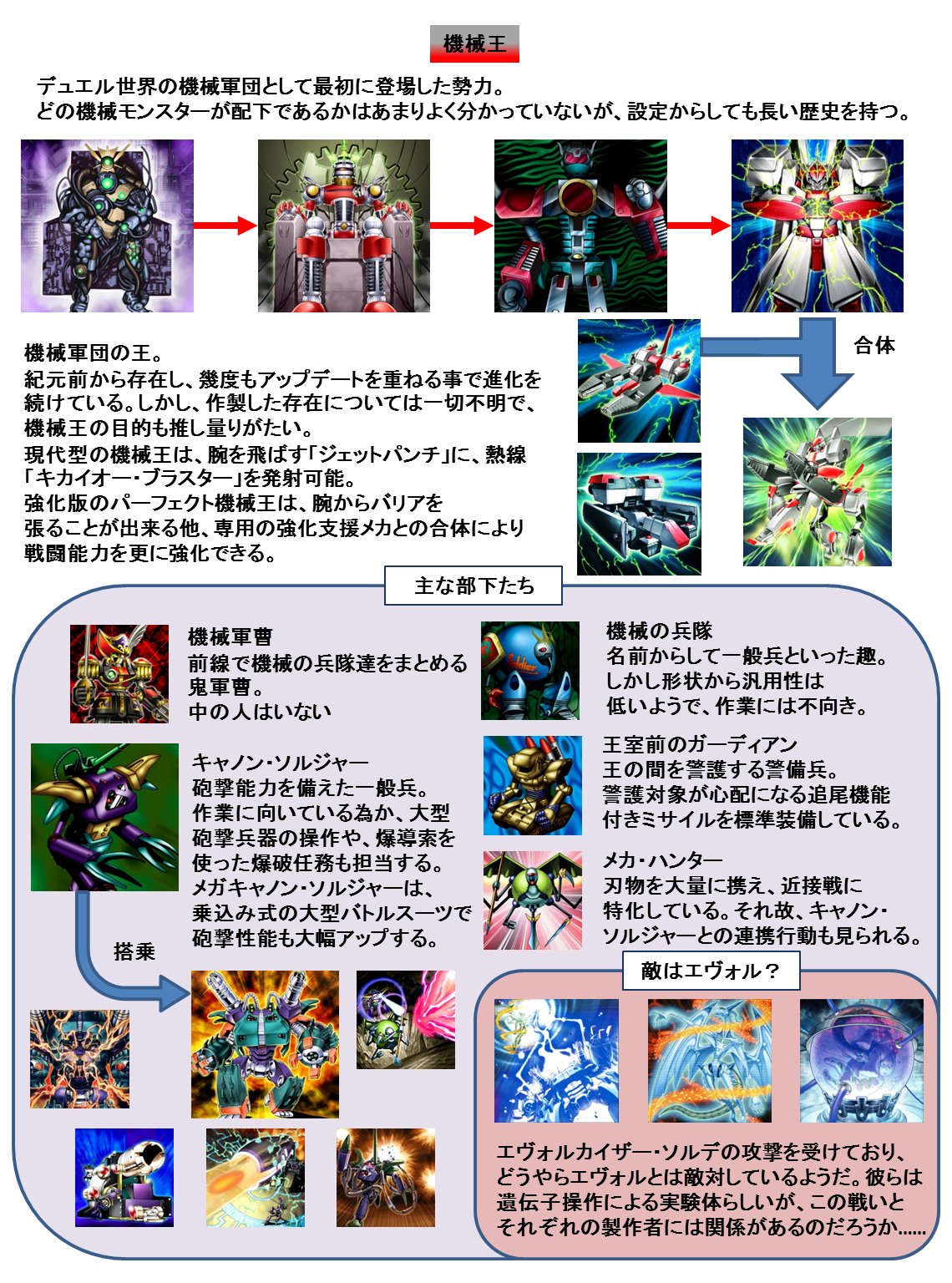 遊戯王ocg世界観考察 デュエル世界編 Twitter