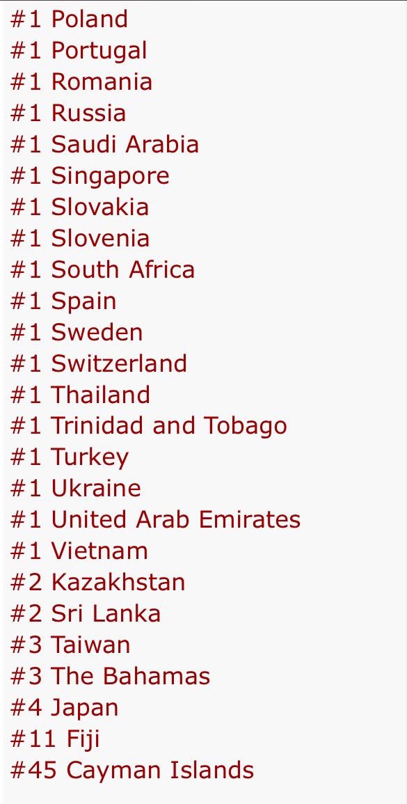 SOTTProject's tweet photo. #SingOfTheTimes is currently number one in over 60 countries worldwide. https://t.co/CuvX8zYulG