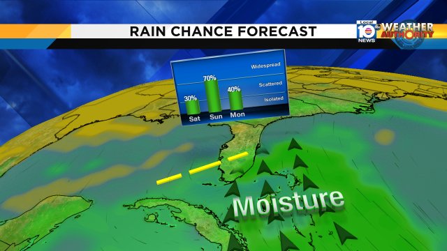 The rain chance rises this weekend, to 70% by Sunday.  Don't be surprised if the end of the weekend is a washout! https://t.co/zQDcVWpsvD