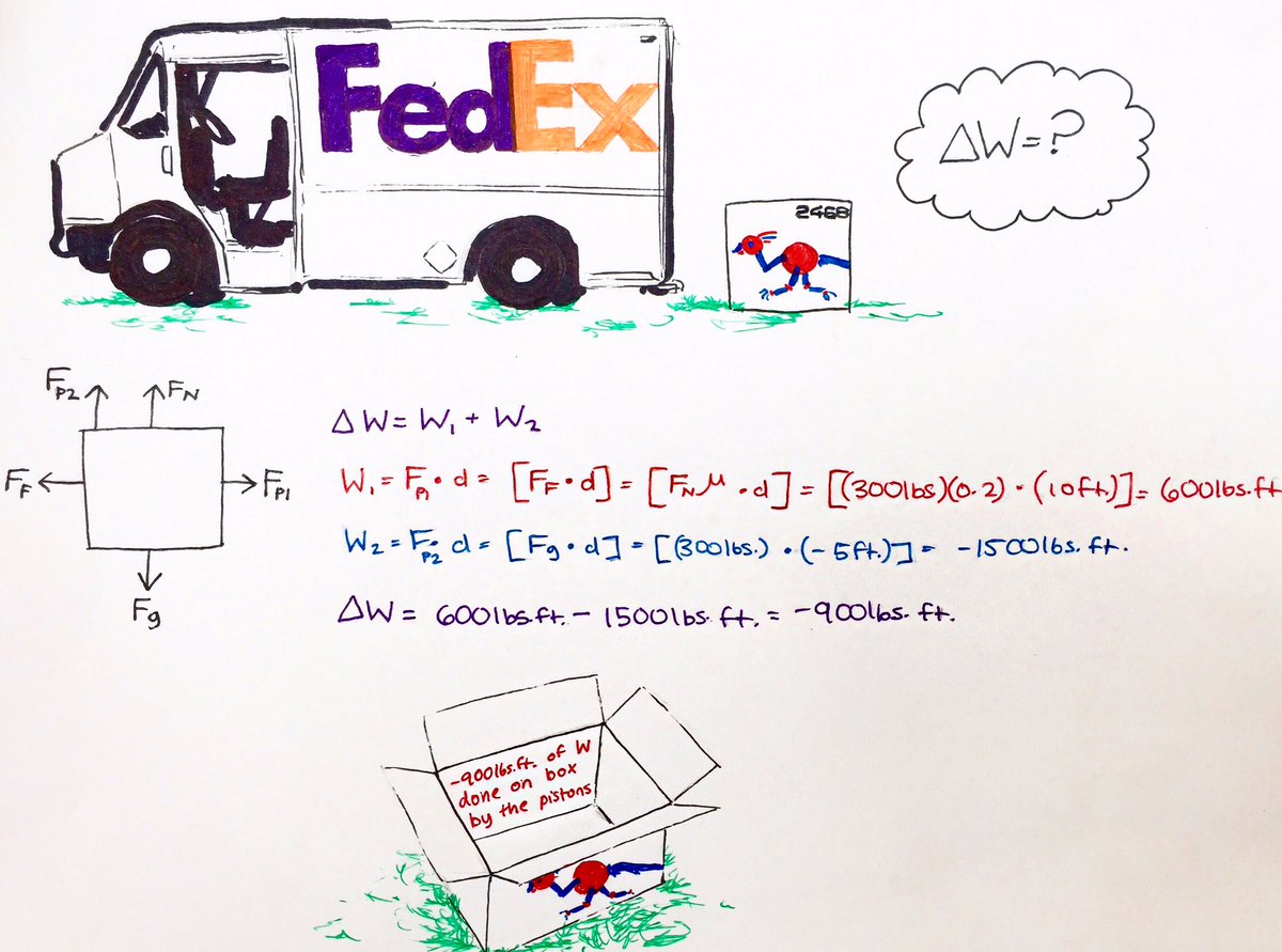 FRC2468's tweet image. So easy, it takes negative work!
#FedExContest #OMGrobots #FRC2468